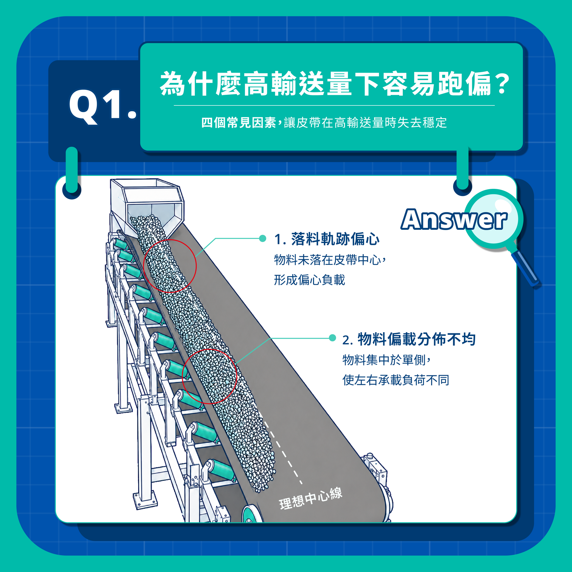 皮帶跑偏的常見四個因素：落料偏心＆物料偏載