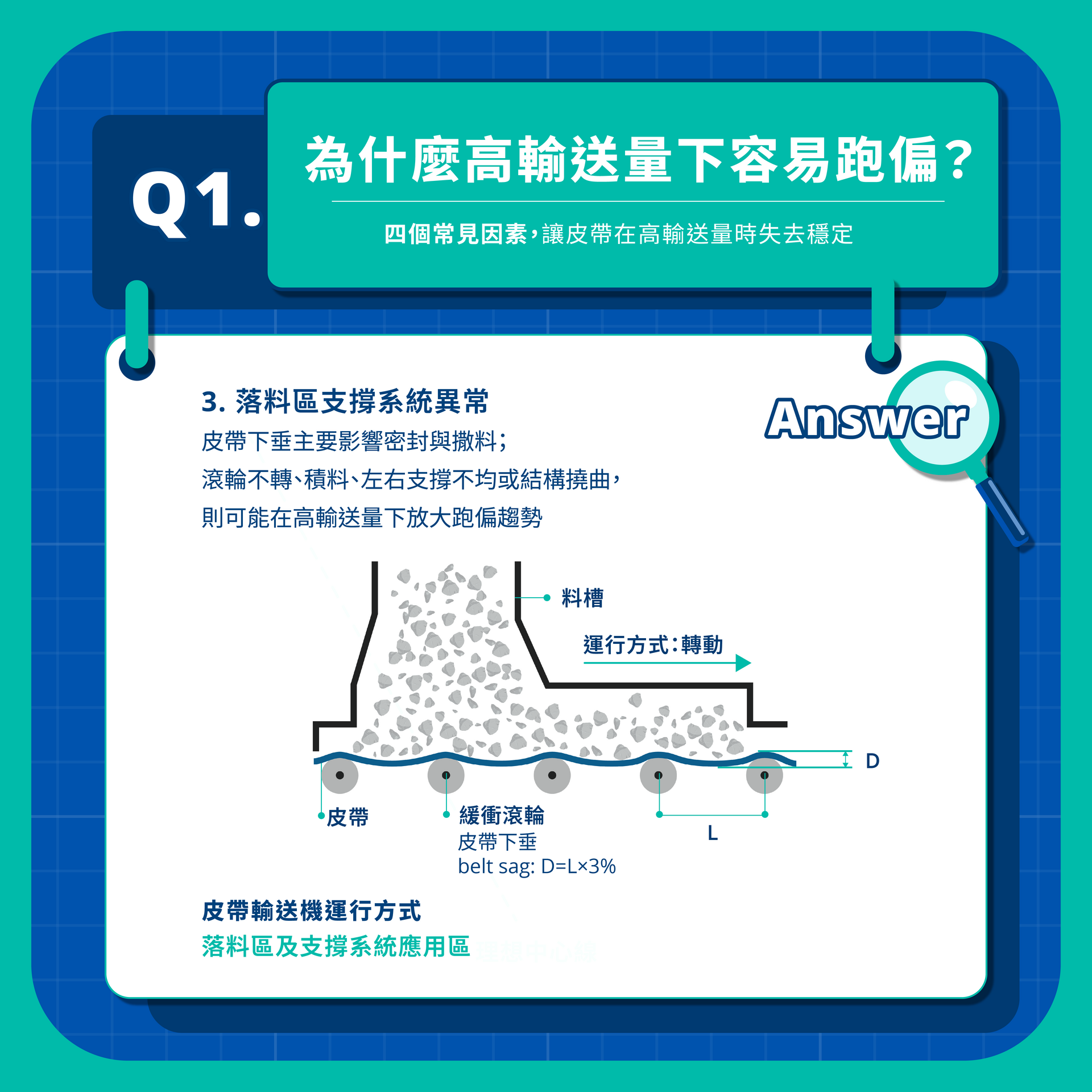 皮帶跑偏的常見四個因素：落料區支撐系統異常