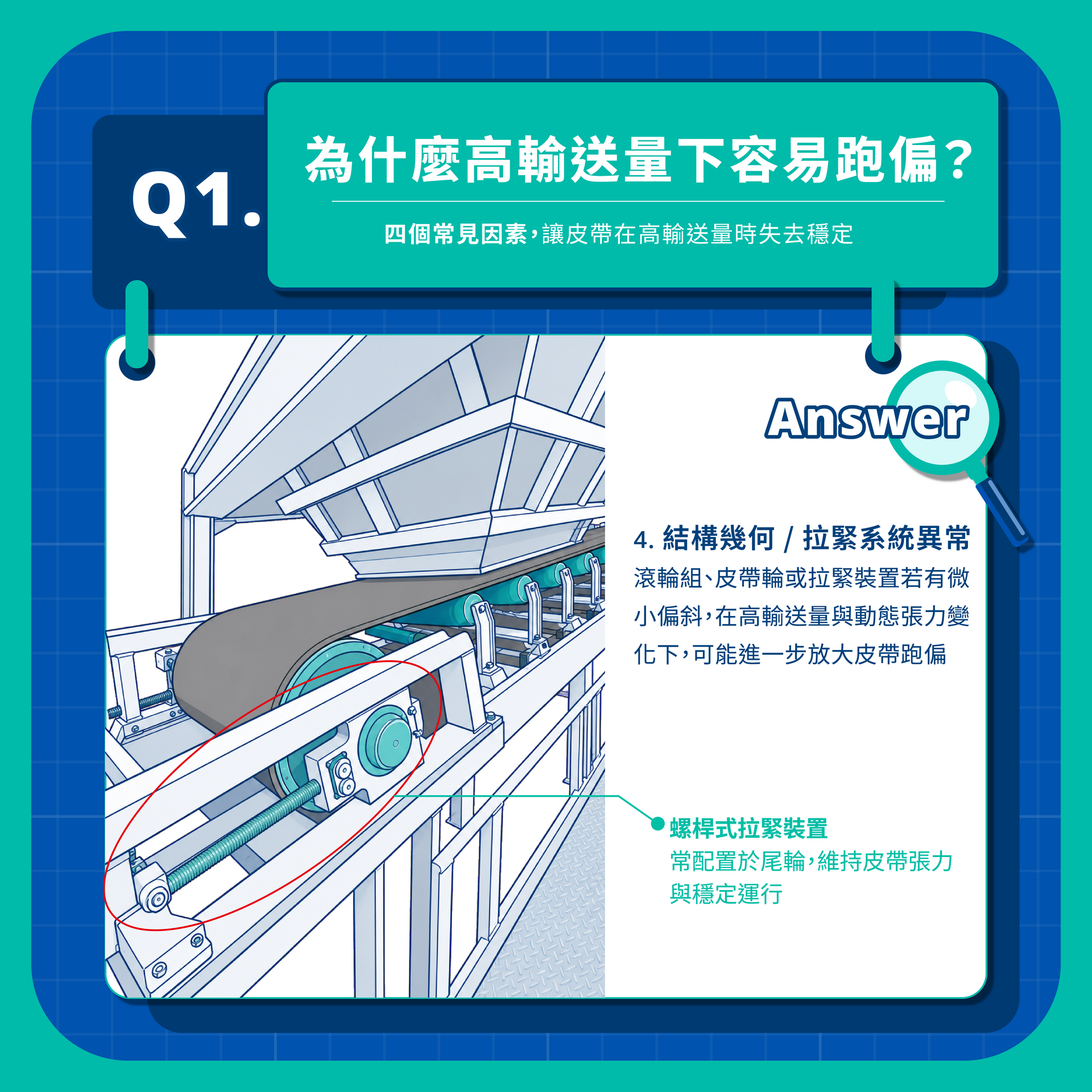 皮帶跑偏的常見四個因素：拉緊裝置異常