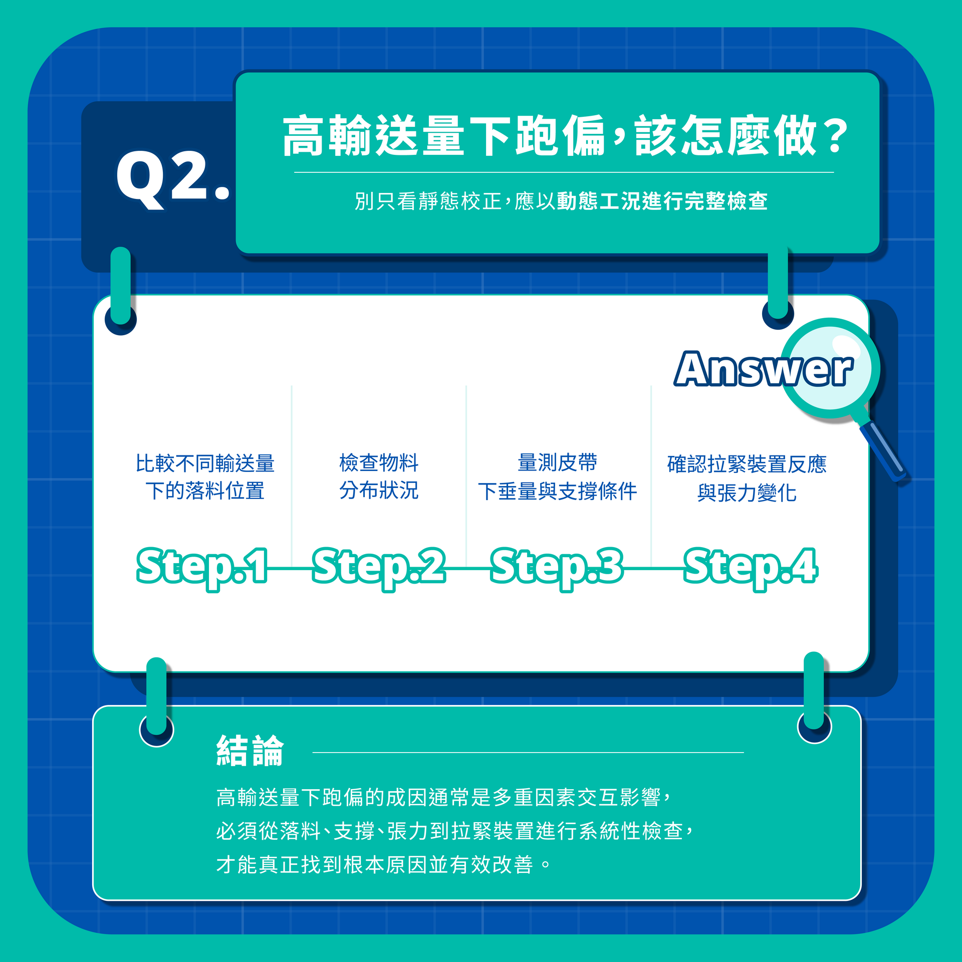 皮帶跑篇的檢查方式四步驟